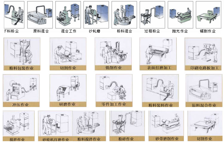 上海劉經(jīng)理打磨車(chē)間的兩臺PL單機除塵器安裝完畢 上海劉經(jīng)理打磨車(chē)間的兩臺PL單機除塵器安裝完畢